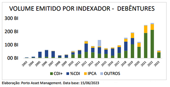 porto asset1