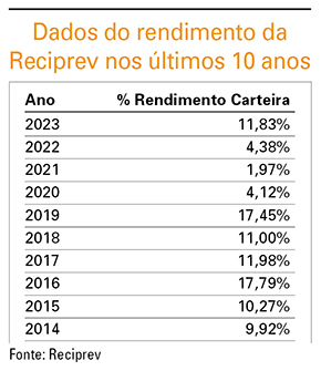 Reciprev 20